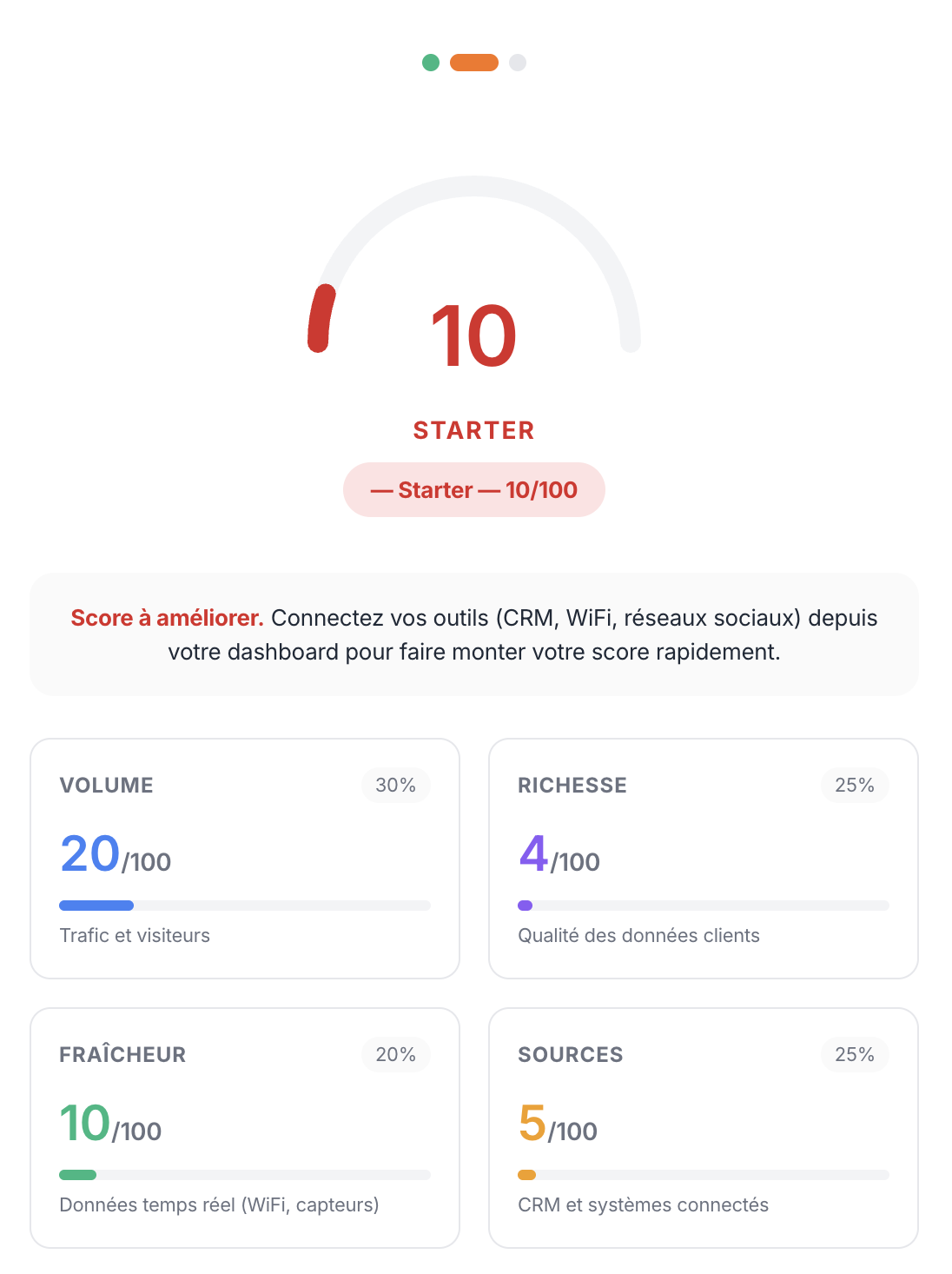 Score Data™ Dashboard